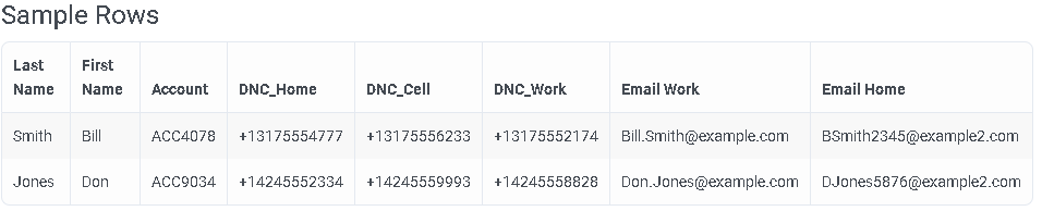 Figure displays sample rows for a new Contact List.