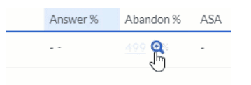 Click Abandon percentage to view the Abandon Intervals Metrics view