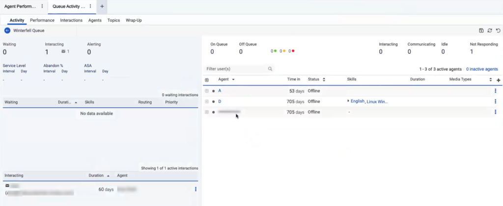 Queues Activity Detail view with restricted access