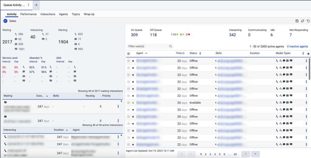Queues Activity Detail view