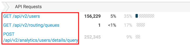 API Usage view filtered request column