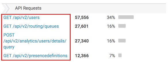 API Usage view name column