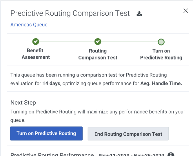 The top of the Predictive Routing Comparison Test pane from the queue name to the Turn on Predictive Routing and End Routing Comparison Test buttons.