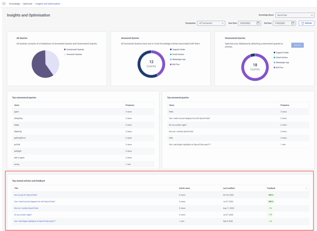Knowledge optimizer feedback