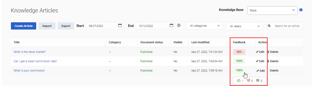 List of knowledge base articles and feedback column