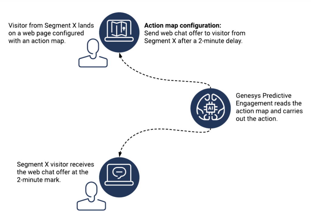 Web chat overview