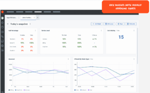 New dashboard ID
