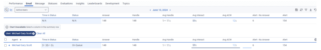 Email Agent Performance View