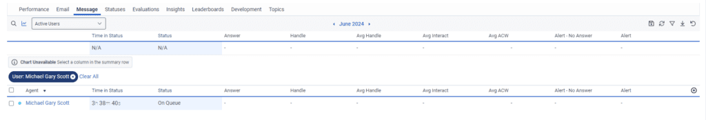 Message Agent Performance View