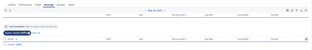Message Queue Performance View