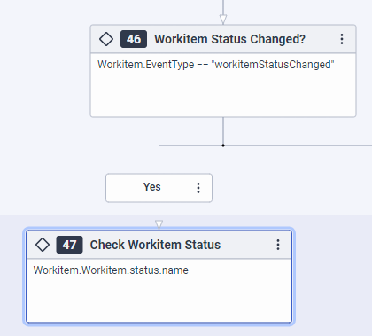 Decision action for workitem status change event