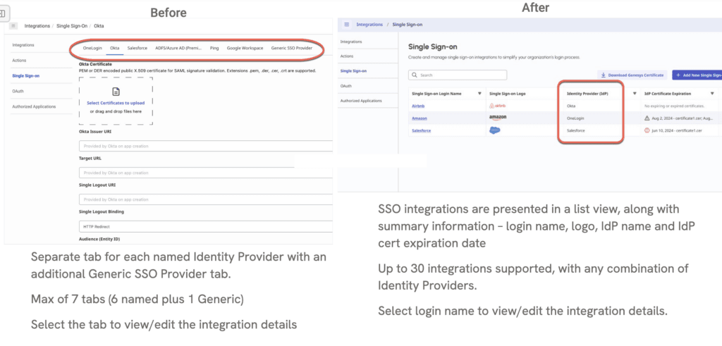 SSO integration list