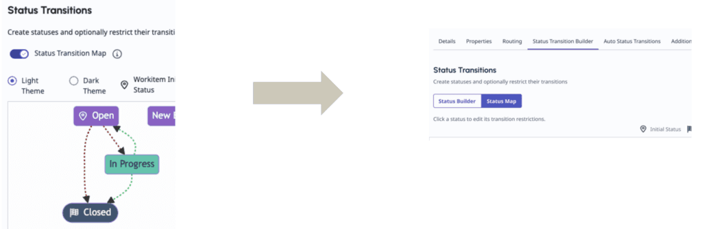 Status transition map
