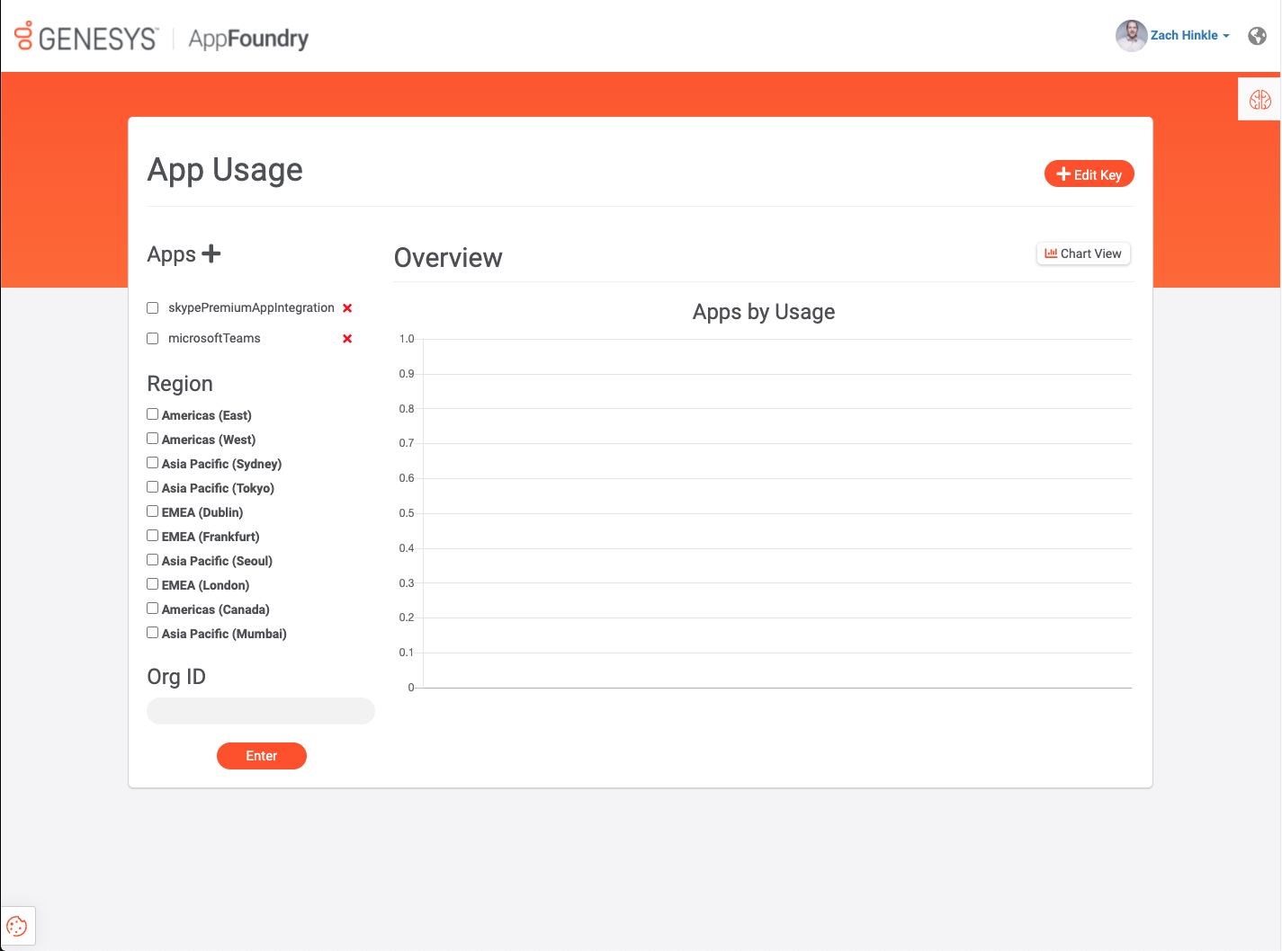 AppFoundry App Usage details