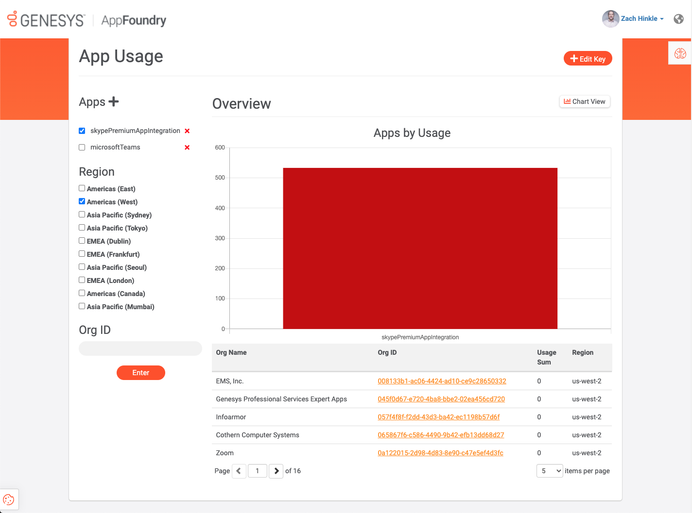 AppFoundry App by Usage details