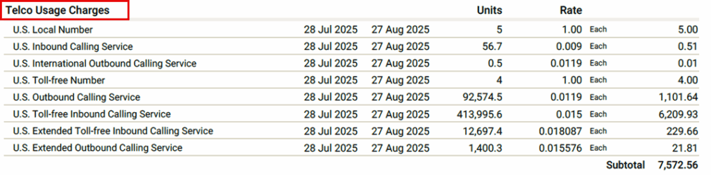 Telco usage charges
