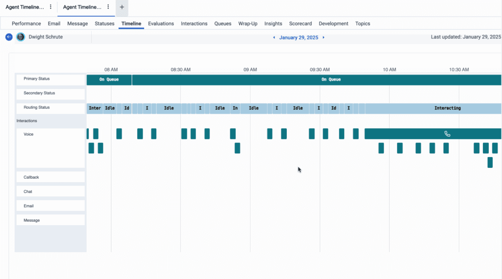 Click to enlarge. Agent timeline