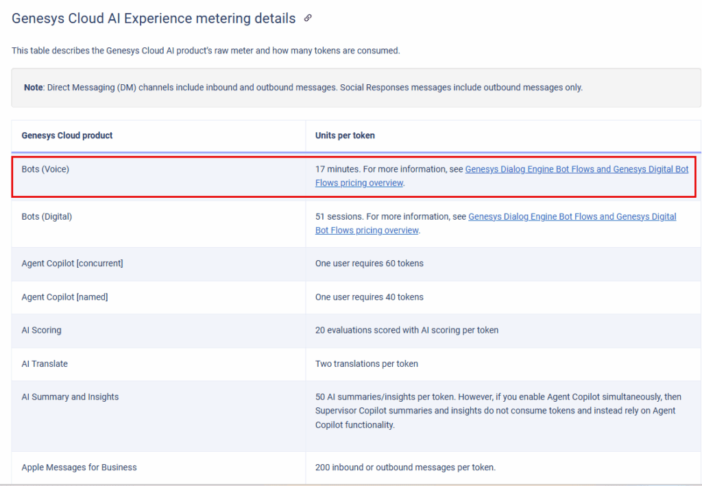 Click to enlarge. AI tokens metering example details
