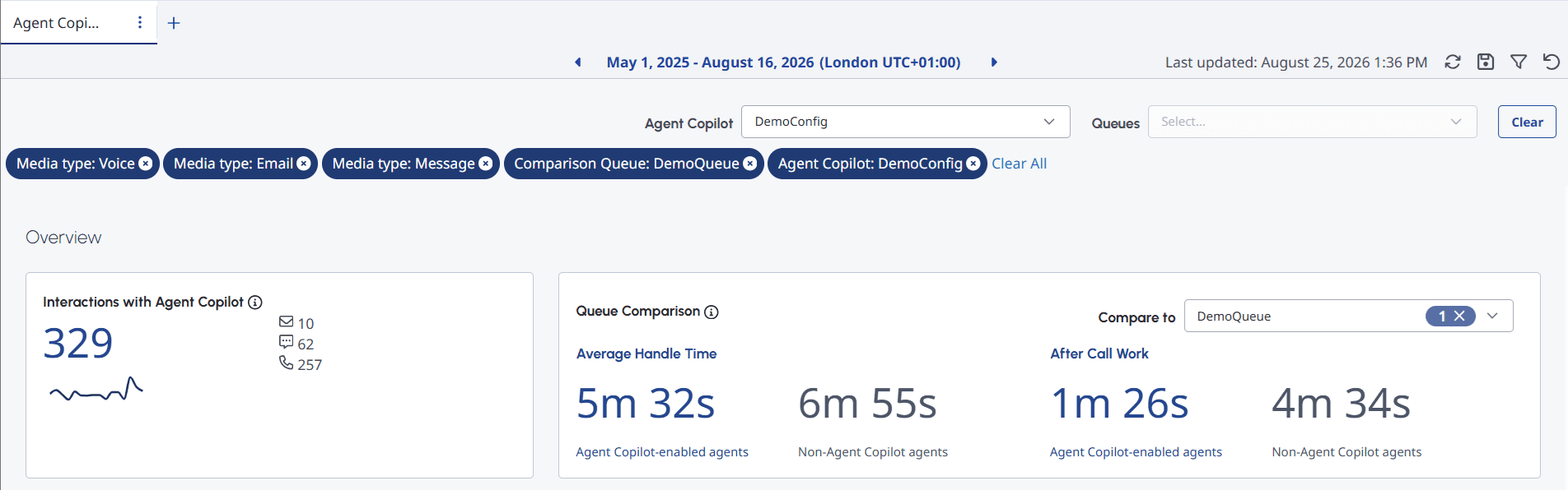 Click to enlarge. Genesys Agent Copilot performance dashboard overview section